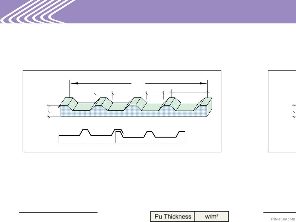 SANDWICH PANELS