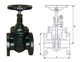 cast iron gate valve