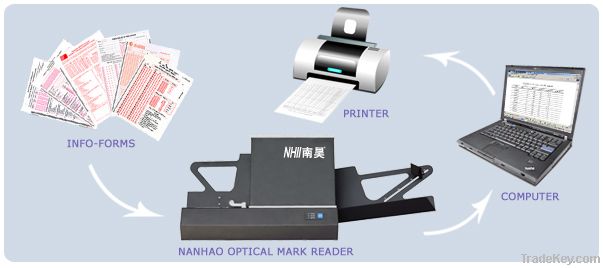 Optical Mark Reader(OMR Scanner)