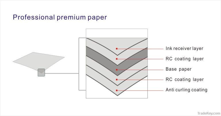 260G Premium High Glossy Inkjet Photo Paper (RC- base)