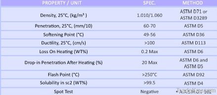 Bitumen 60/70 Isfahan