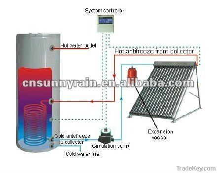 Non-pressure Heating System