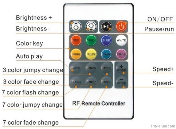 Aluminum20-keys RF RGB LED controller