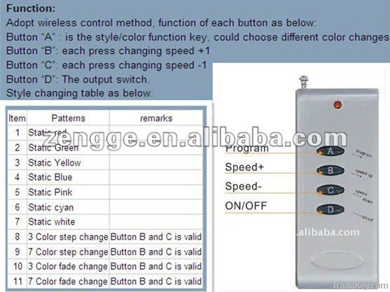 Aluminum4-keys RF RGB LED controller