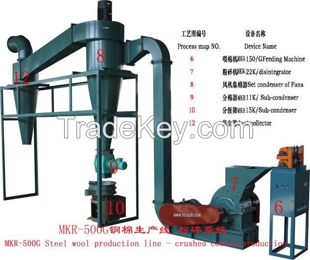 Steel Wool Crushing System