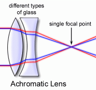 Achromatic Lenses