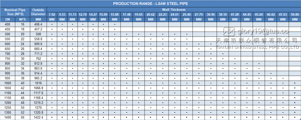 LSAW STEEL PIPE PILLING PIPE LINE PIPE