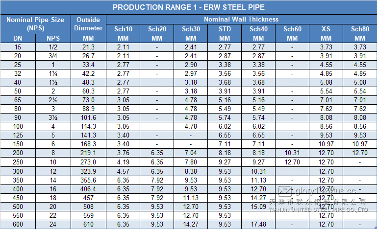 ERW STEEL PIPE UL LISTED SPRINKLER PIPE LINE PIPE PILLING PIPE