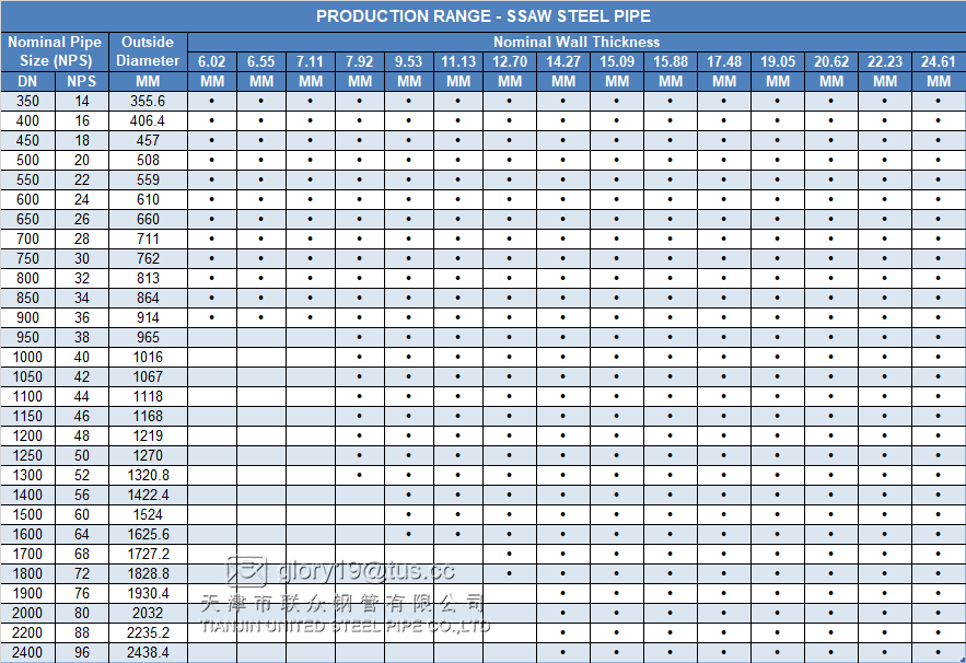 SSAW STEEL PIPE PILLING PIPE STRUCTURAL STEEL PIPE LINE PIPE