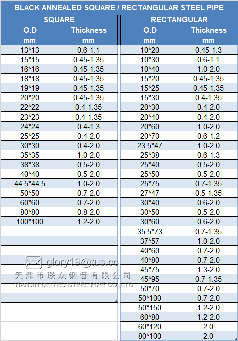 Black Annealed Square Steel Pipe Rectangular Steel Pipe Round Steel Pipe