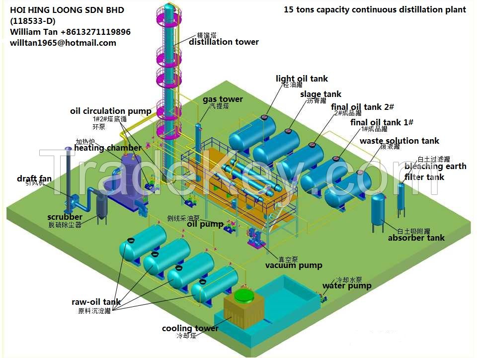 waste oil distillation machine