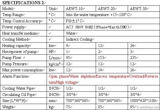 Water-type mold temperature controller