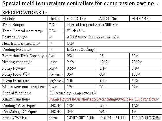 Compression casting mold temperature controller