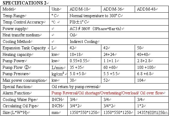 Compression casting mold temperature controller