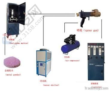 (HVOF)Flame spray equipment