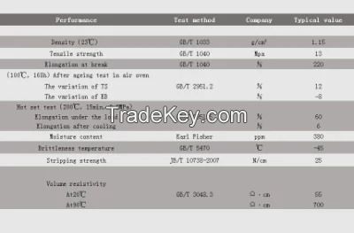 Cross Linked Polyethylene Insulated Cable External Shielding Material