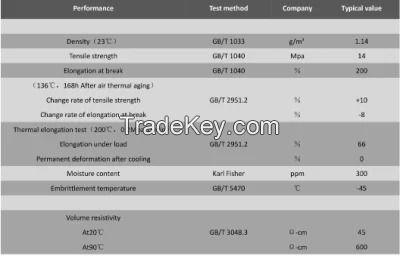 Inner Shielding Material for XLPE Insulated Cables