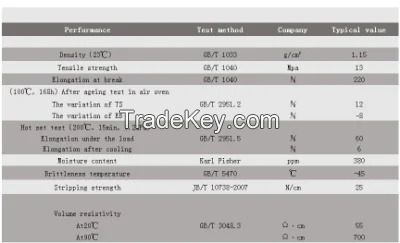 Shielding Insulated Cable Insulation Stripping with Peroxide Cross-Linking Type