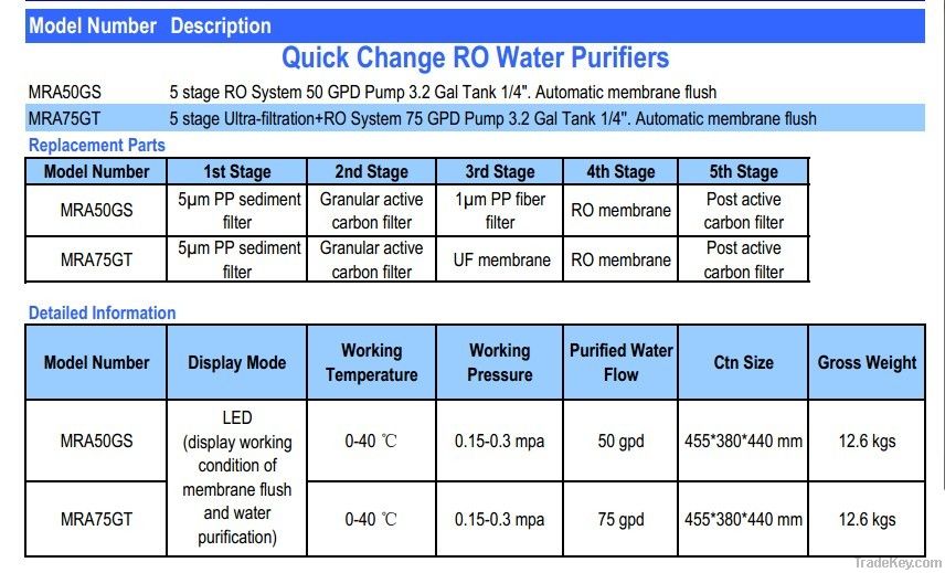 Quick Change RO Water Purifier