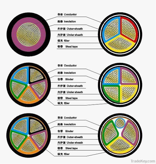 xlpe insulated copper conductor power cable