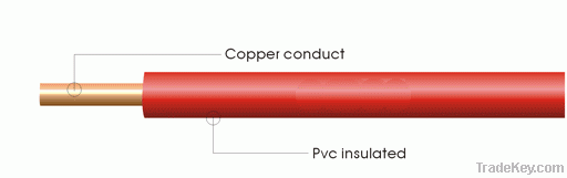 PVC insulated THW BV wire