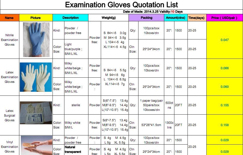 latex gloves with high quality and supply capacity