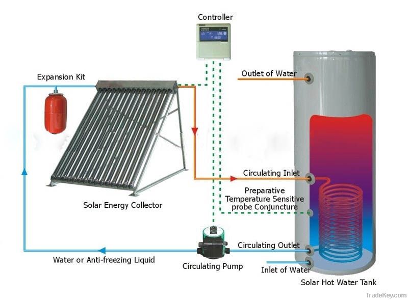 hot selling split pressurized solar water heater