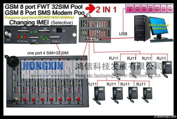 8 ports gsm/gprs modem platform