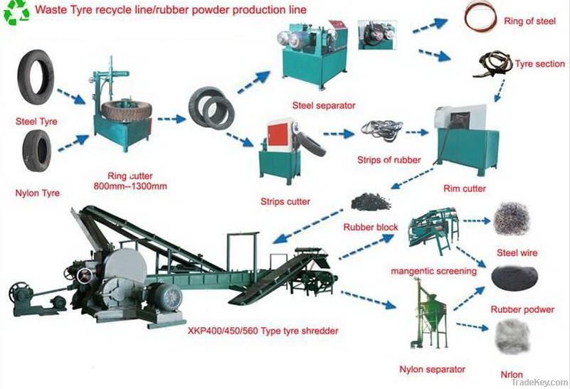 Rubber powder machine