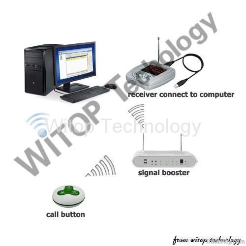 PC base receiver for wireless paging system