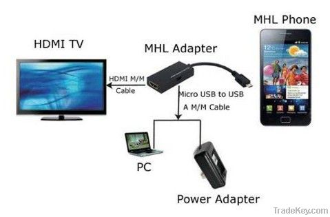 2012 new high quality product Micro USB To HDMI Converter