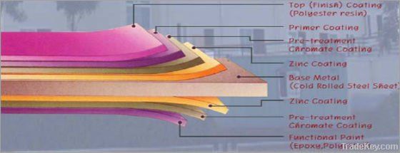 PPGI Coil from China