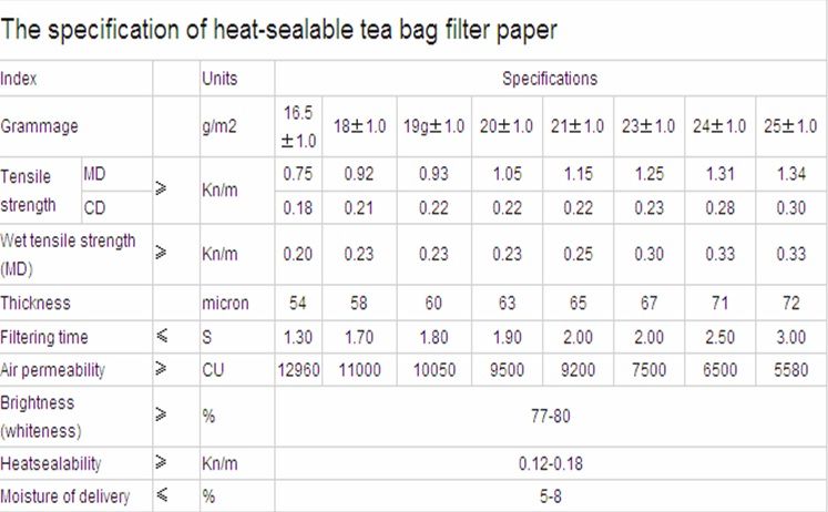 Heat Seal Tea Bag Filter Paper