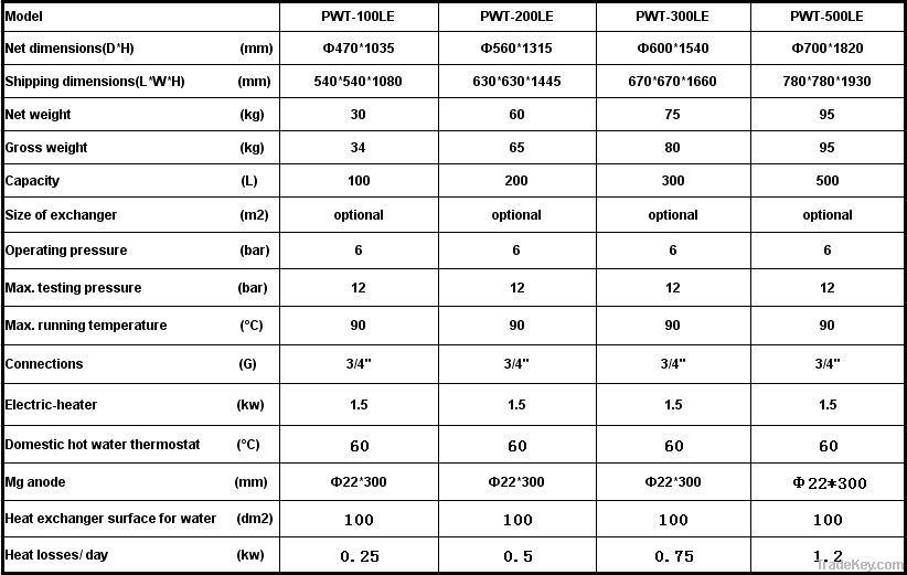 2012 PHNIX solar heating system for energy saving