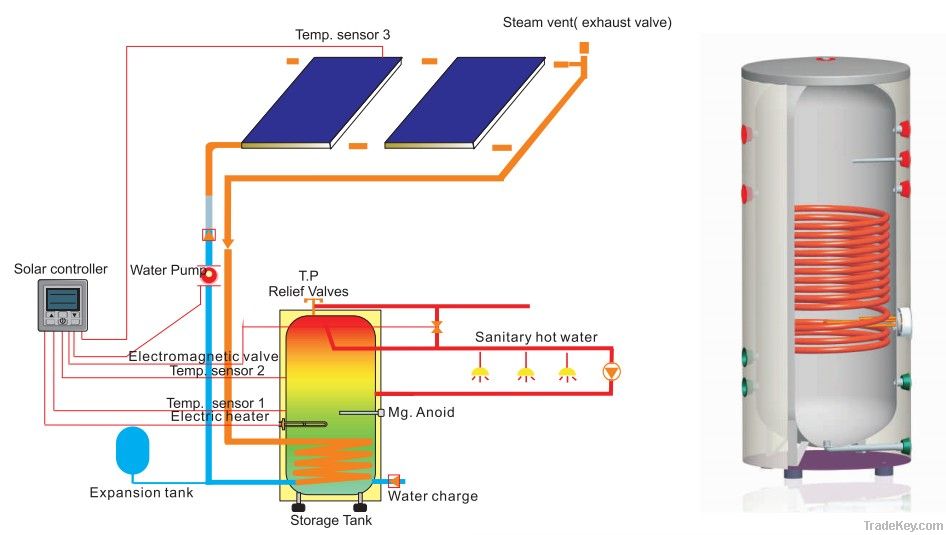 2012 PHNIX solar heating system for energy saving