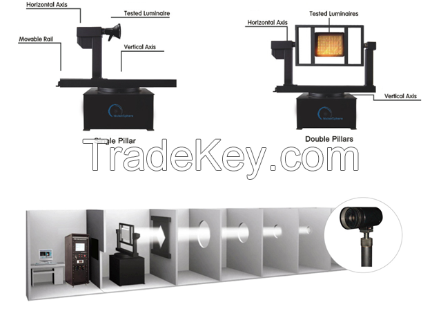 LANDG-1800A  Goniophotometer of Rotating Luminaire