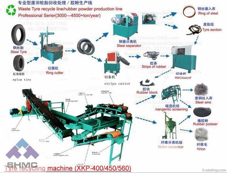 Waste Tire Recycling Plant For Rubber Powder