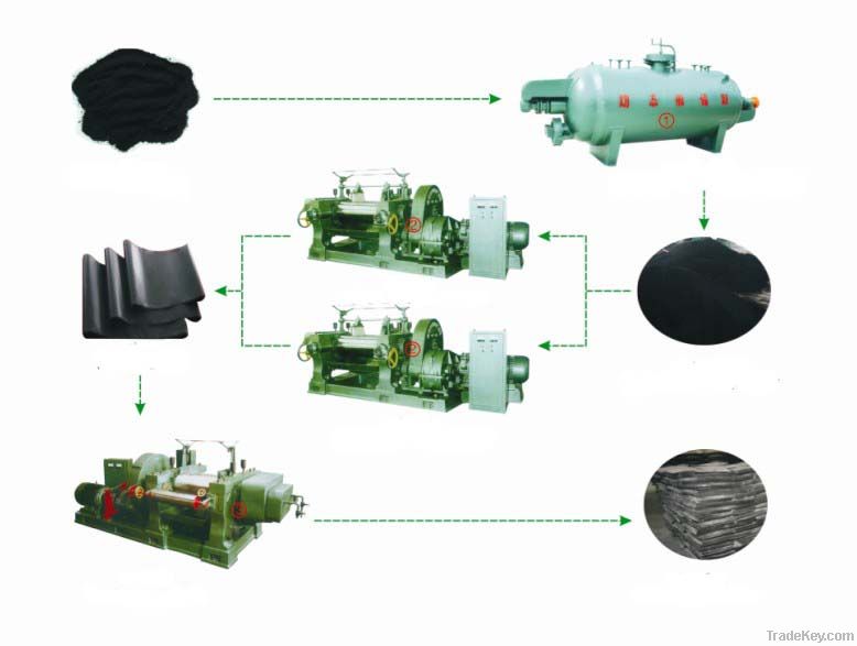 Reclaimed Rubber Refining Equipment