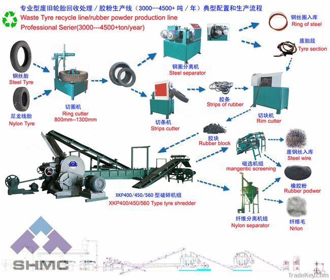 Waste Tire Recycling Production Line With Hight Quqlity