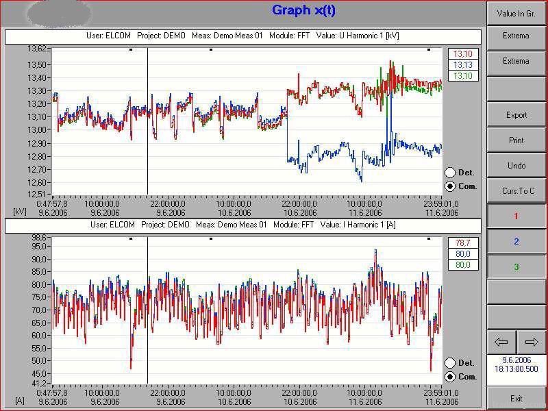 Online Power Quality Monitoring System By Mobius Engineering Pvt Ltd,