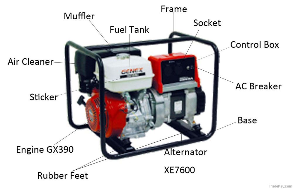 Gasoline Generator