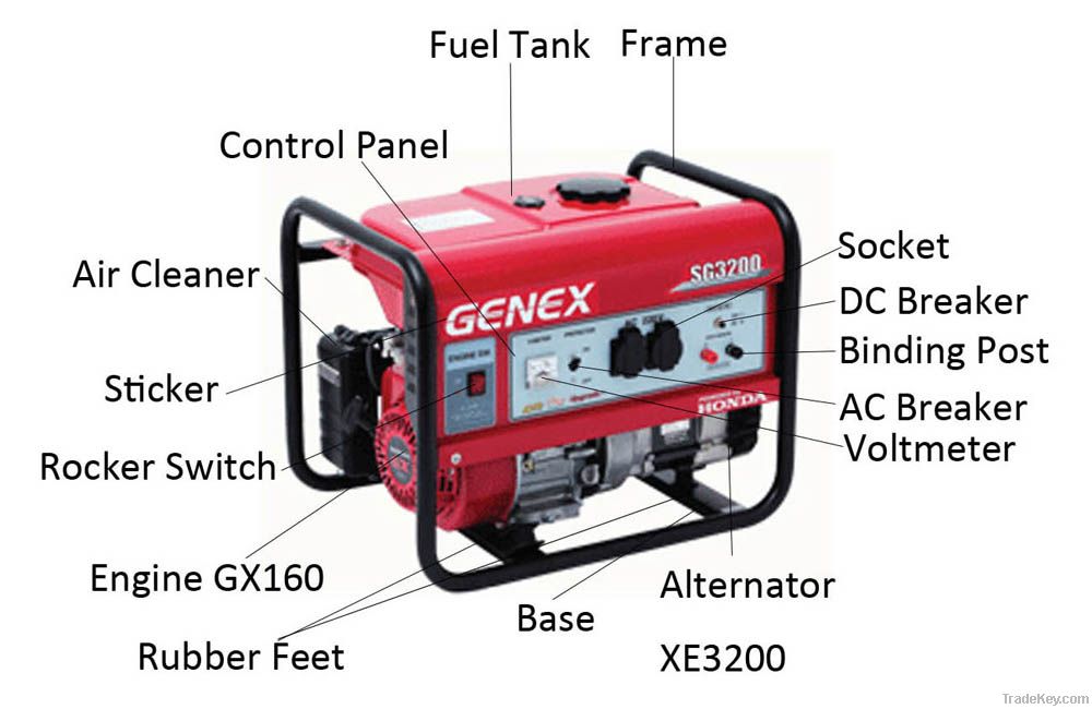 Gasoline Generator