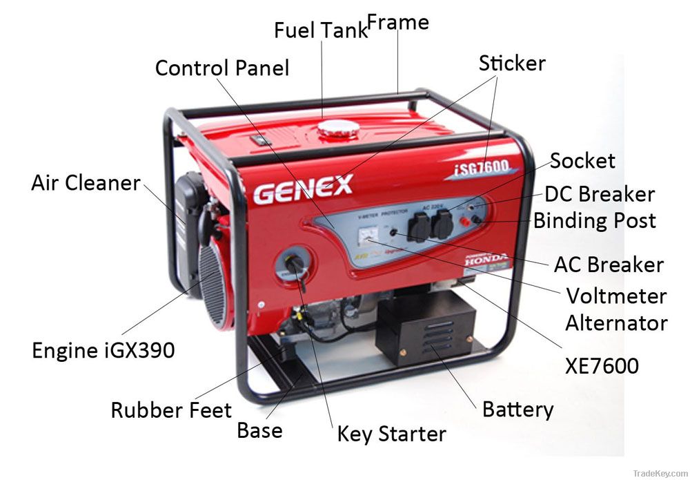 Gasoline Generator