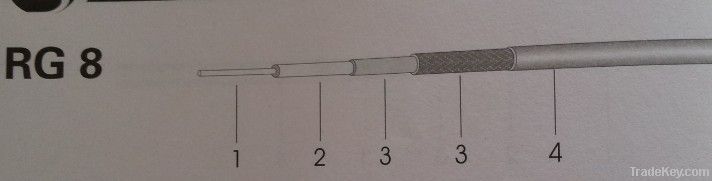 RG8 Coaxial Cable