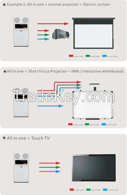 Multimedia Teaching Solution All In One OPS Multimedia Interactive Terminal Smart Classroom Digital Classroom