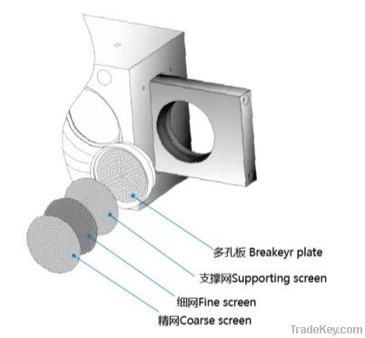 screw and barrel( cylinder)