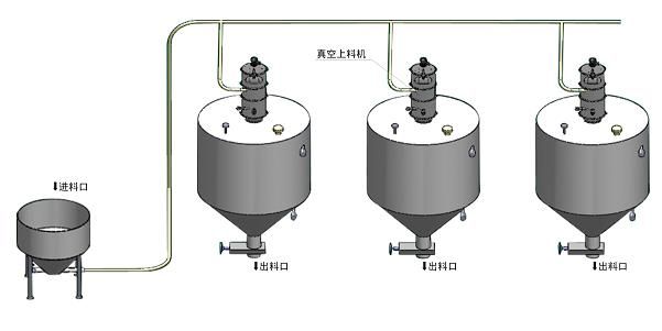 Negative Pressure Conveying System
