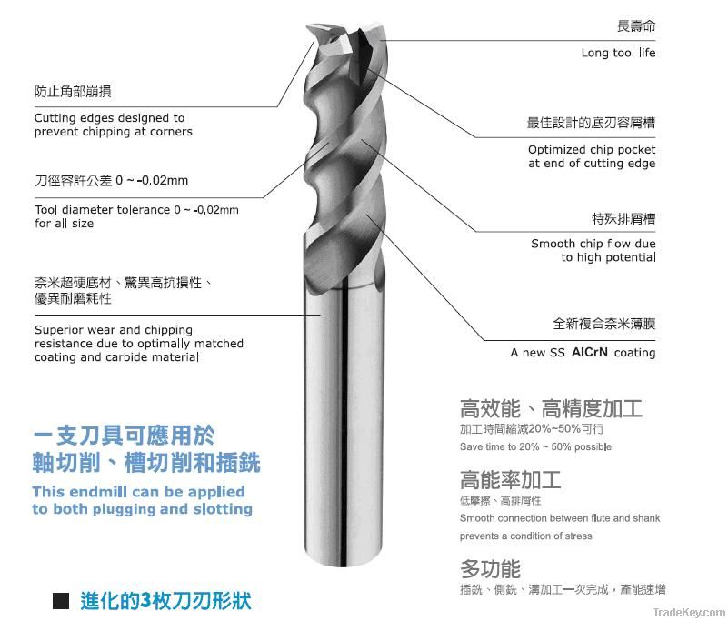 Carbide endmill - HPSS Series