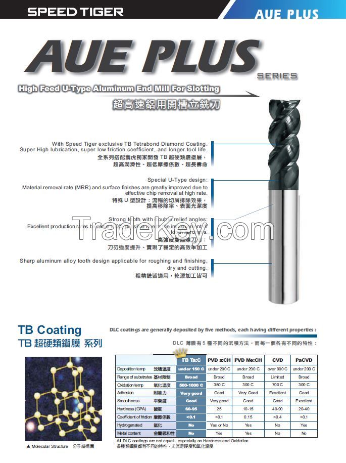 Carbide endmill - S-AUE series