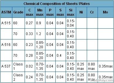 Cold rolled galvanized steel plate